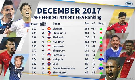 asian football ranking